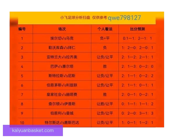 世界杯足球竞猜全方位分析技巧助你精准预测赛事结果