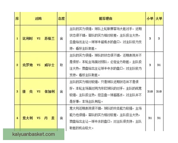 世界杯胜负预测策略全面解析助你提高竞猜准确率